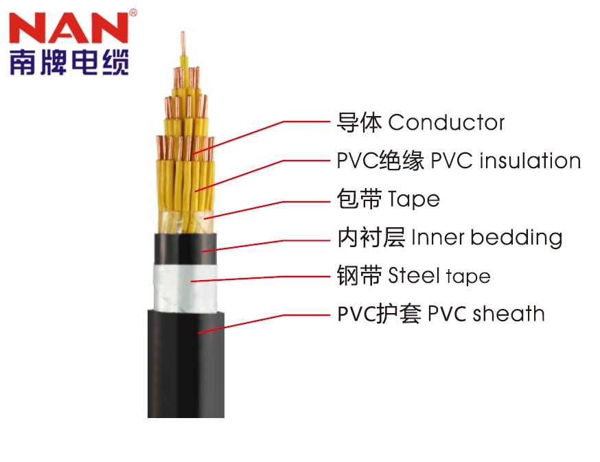 廣州南洋電纜